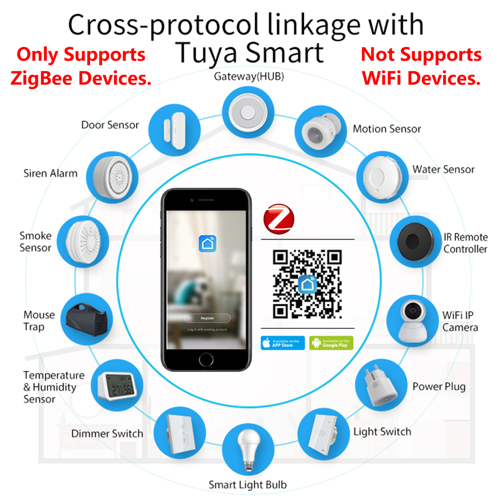 HomeKit ZigBee Cửa Ngõ Trung T - đánh giá và giá Smart Home Hub Apple
