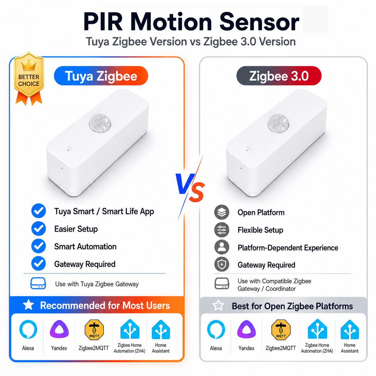 Zigbee PIR Motion Sensor For S - đánh giá và giá Smart Home Samsung