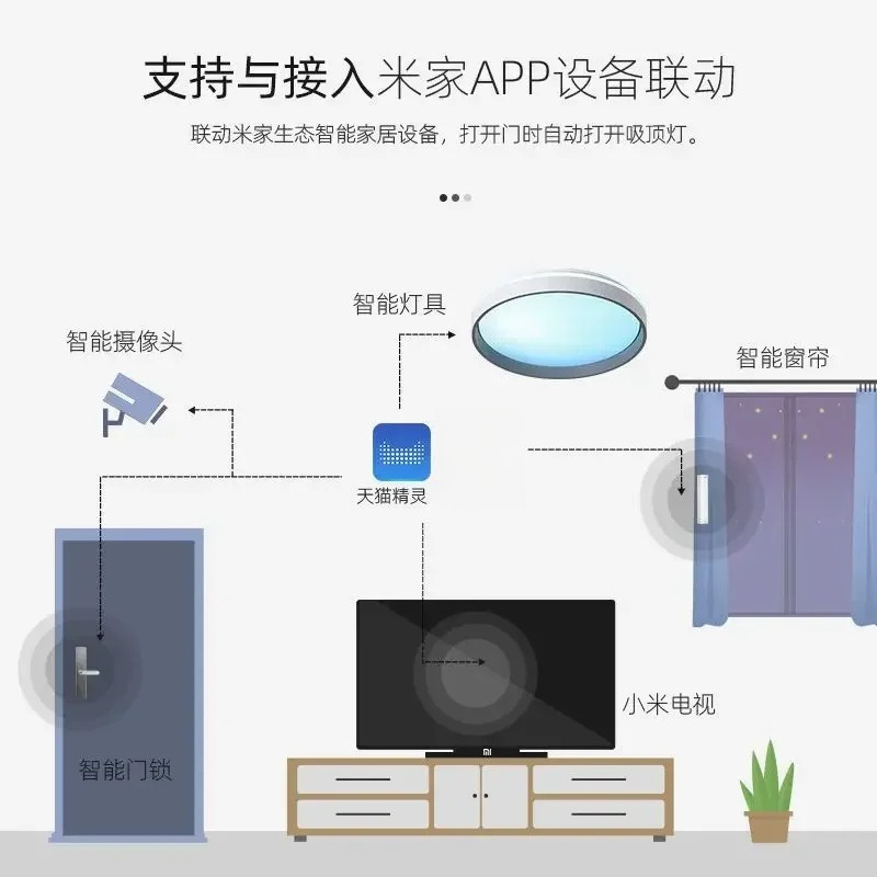 Smart Skylight Ceiling Lamp:Fu - đánh giá và giá Smart Home Simulation