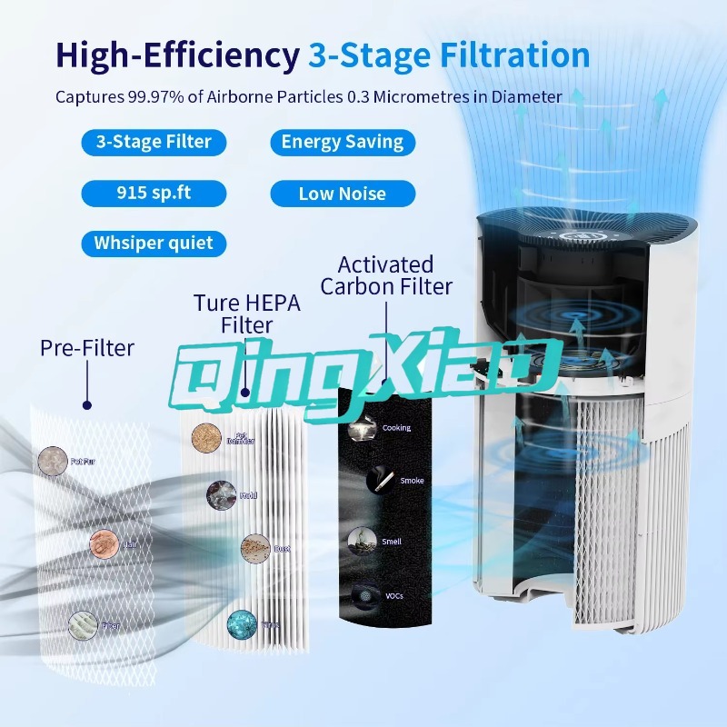 Smart App Control Air Purifier - đánh giá và giá Smart Home App